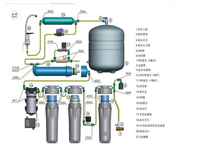 凈水器功能神乎其神 濾芯越多越好嗎?__中國家裝家居網