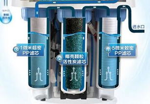 濾源凈水器 產(chǎn)品遠(yuǎn)銷海外