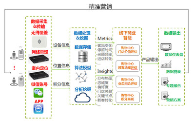 舊事重提 大數(shù)據(jù)營銷的那些事