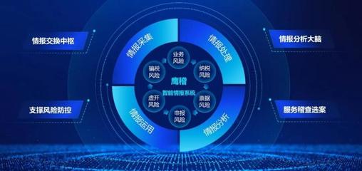 明星產(chǎn)品陣列驅(qū)動 中科聞歌搭建數(shù)據(jù)智能生態(tài)圈，引領(lǐng)數(shù)據(jù)處理服務(wù)新趨勢