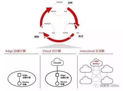 一文梳理國內(nèi)外26家主流工業(yè)互聯(lián)網(wǎng)平臺之?dāng)?shù)據(jù)處理服務(wù)