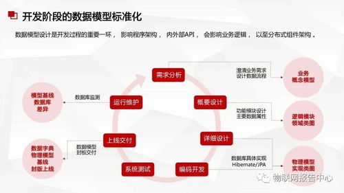 數據中臺與數據治理服務方案 構建高效數據處理服務體系
