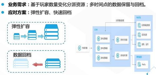 云數(shù)據(jù)庫(kù)產(chǎn)品數(shù)據(jù)處理服務(wù)全面解析
