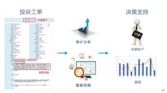 基于大數(shù)據(jù)深度分析的供電客戶優(yōu)質(zhì)服務(wù)看板 數(shù)據(jù)處理服務(wù)的核心引擎