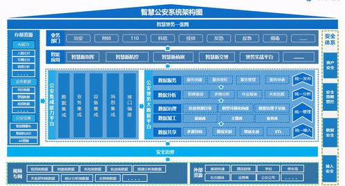 智慧公安 基于數據處理服務的智慧城市安全新生態