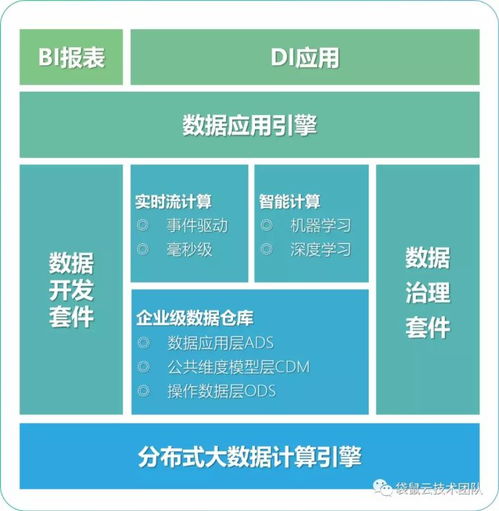 數棧技術分享 到底什么是數據中臺？數字技術服務的核心樞紐終于被說清楚了