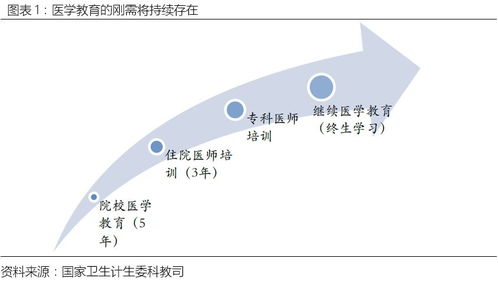 數字人835670 技術成熟驅動醫教龍抬頭，數字服務引領行業新篇章