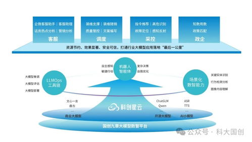 中國科大科大國創知識計算智能實驗室 加速科研技術轉化，持續完善國智行業數智技術生態